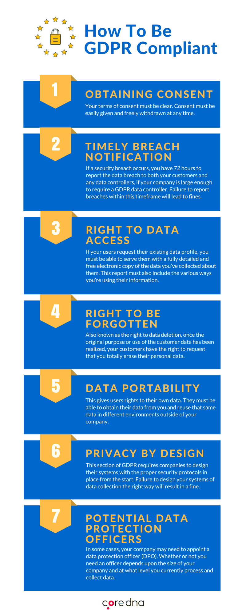 What are the 7 principles of gdpr