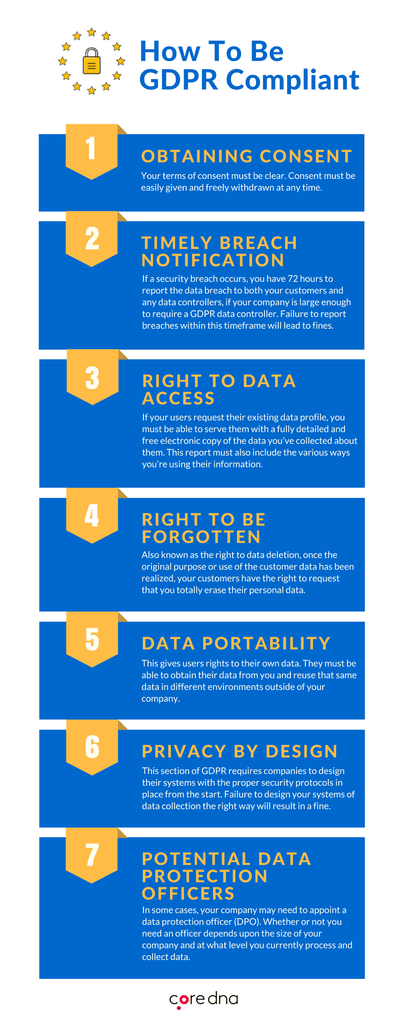 basic data protection principles